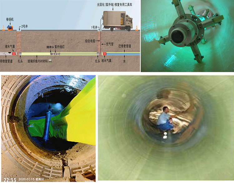 细水乡UV-CIPP内衬修复