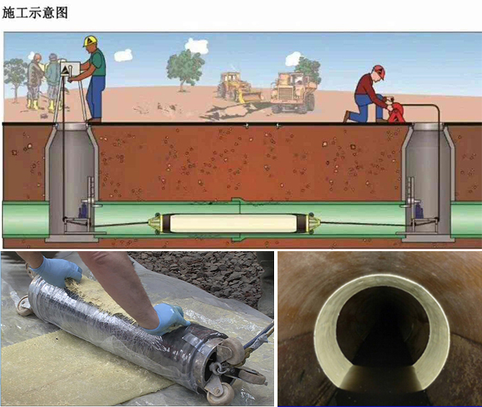 细水乡管道局部点状修复